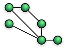Mesh Topology