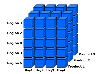 OLAP Data Cubes