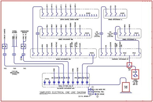 Electrical one-line diagram