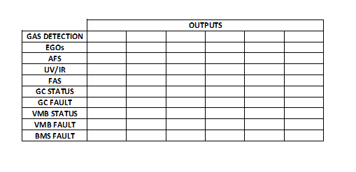 Output and Gas Detection