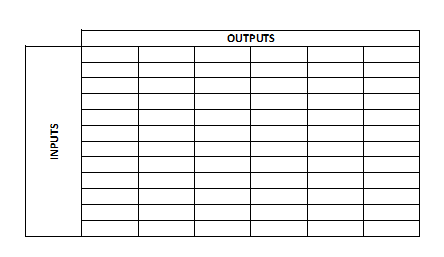 Output and Input Matrix