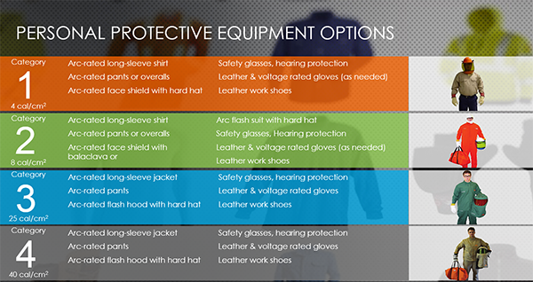 2018 Arc Flash Ppe Requirements Chart