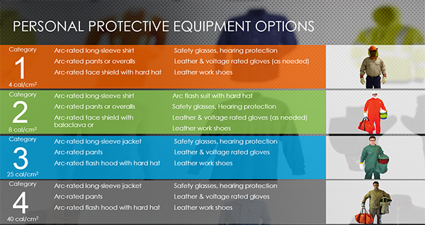 Personal Protective Equipment PPE options