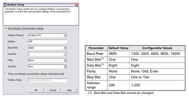 Complete Modbus Setup