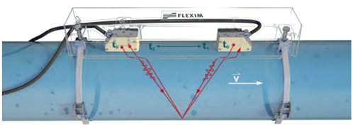 Diagram demonstrating ultrasonic measurement