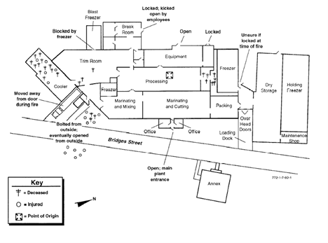 floor plan of Industrial Food Products