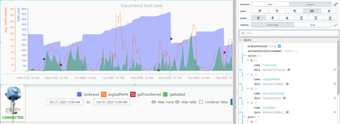 Transmitted tank level