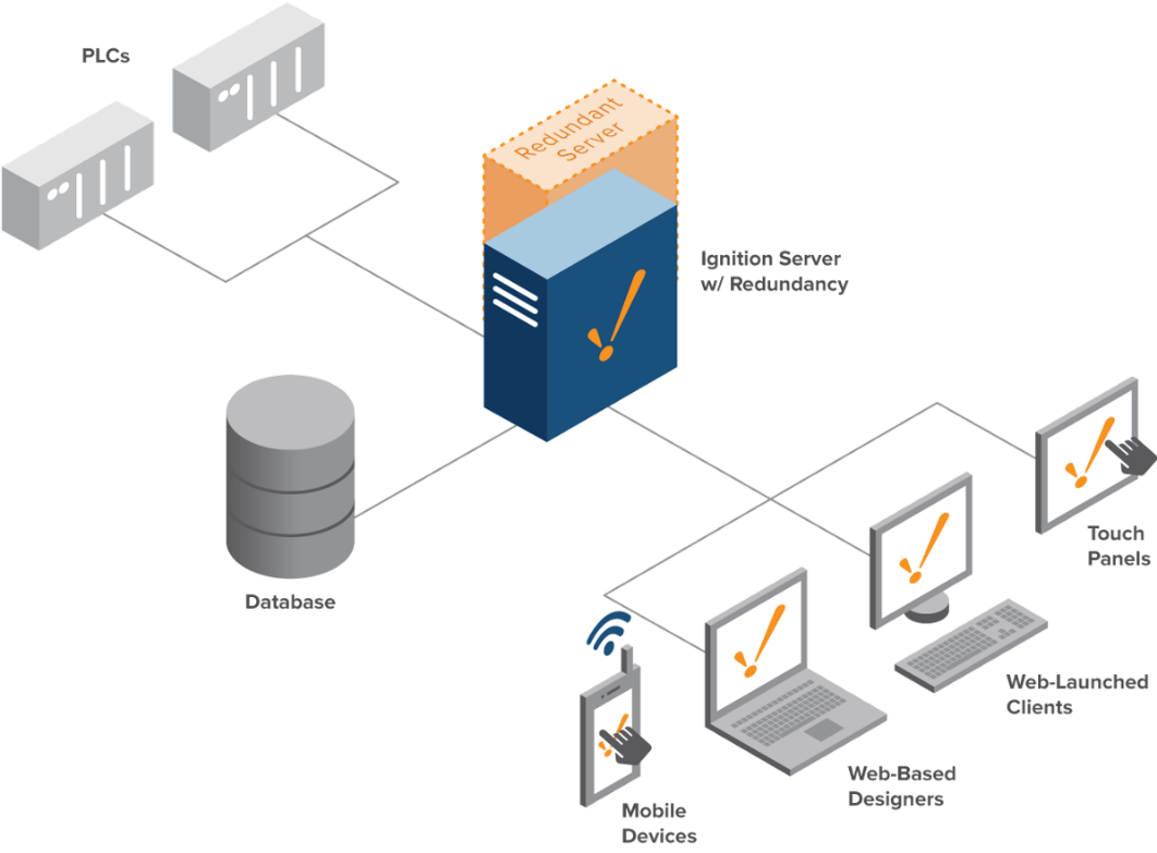 Redundancy architecture