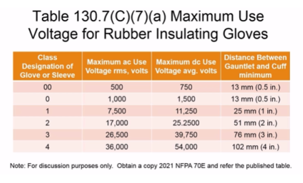 Rubber Gloves