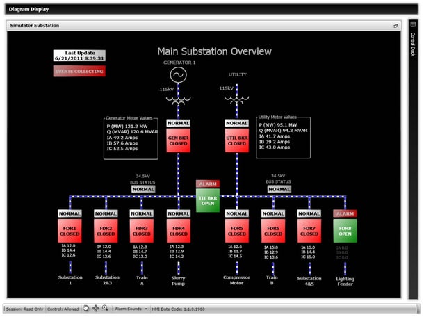 SCADA with Power Quality Information from Relays