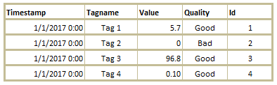 SQL Database