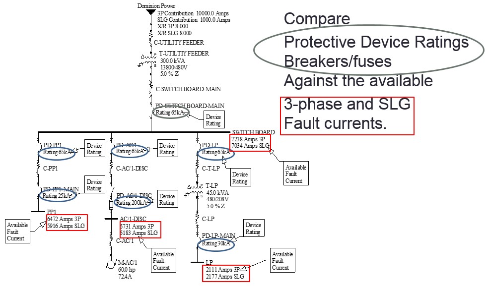 The 7 Steps to Complete an Arc Flash Analysis