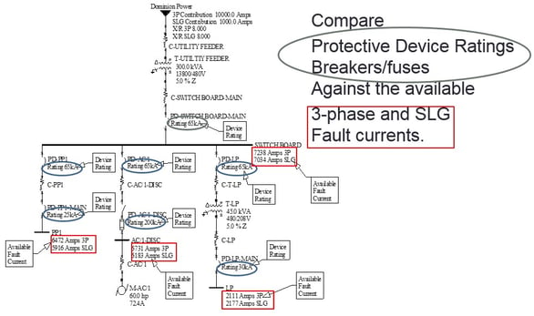 Short Circuit One-Line Diagram