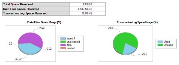 Spaced used in Demo Database