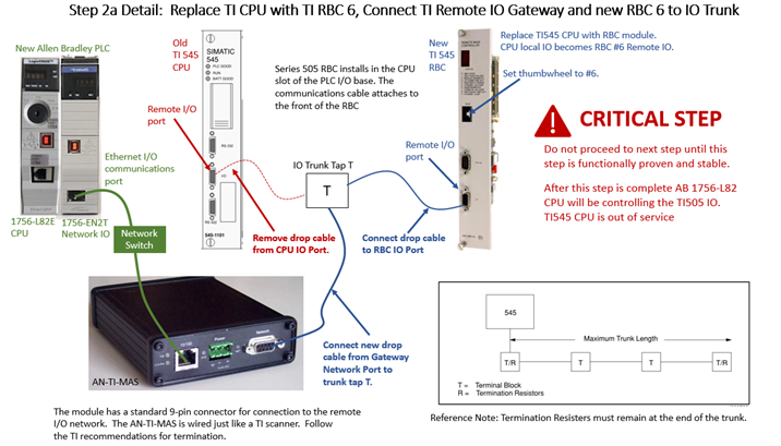 replace T1 CPU with T1 RBC 6, connect T1 remote 10 gateway and new RBC 6 to IO trunk