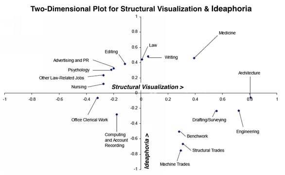 Structural_Visualization_and_Ideaphoria.png