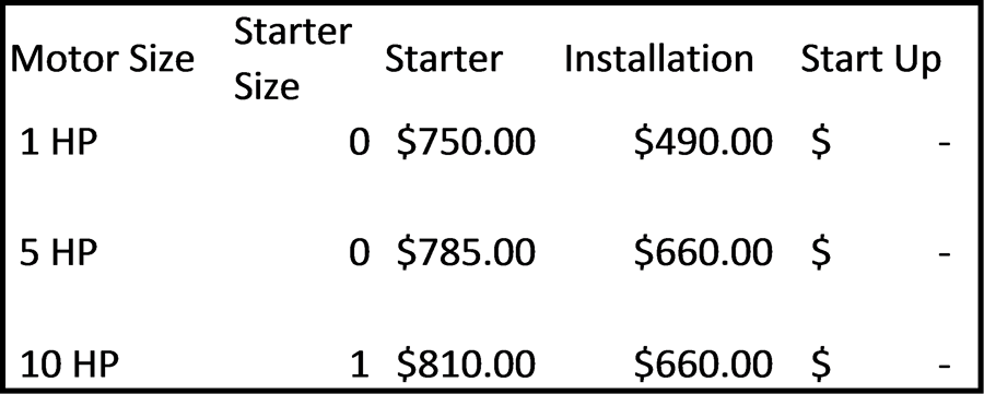 Cost of Installed Starter/Disconnect