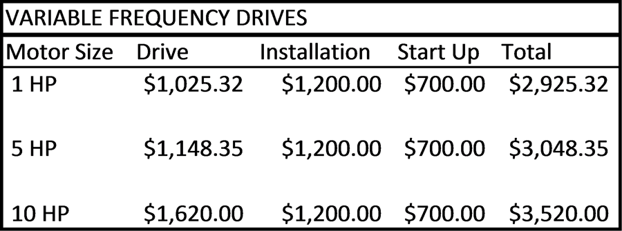 Installed Cost of a VFD2