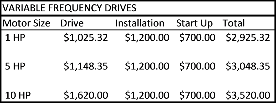 Installed Cost of a VFD2