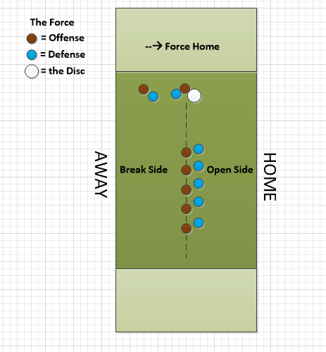 5-a-side Defending: The Ultimate Guide