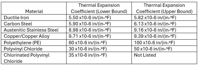 Thermal Expansion Coefficient Chart_image 1