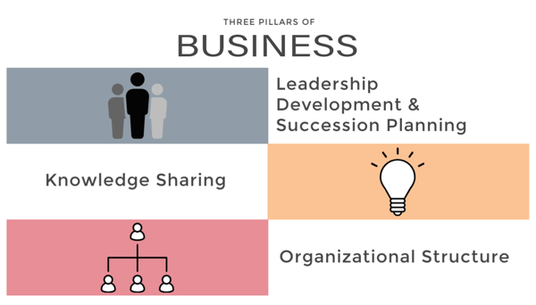Three Pillars of Buisness_2