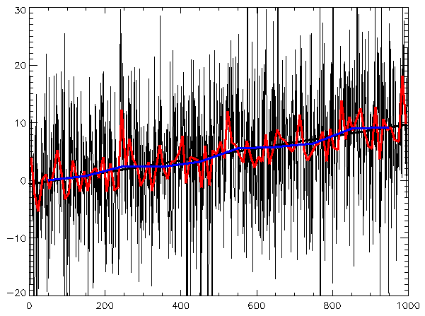 Time Series Data Historian