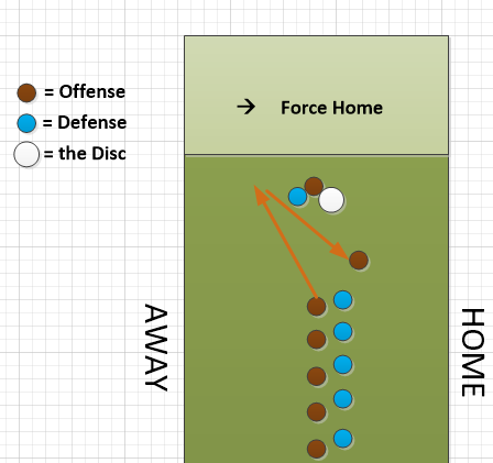 Ultimate Frisbee (aka, Ultimate)-Strategies