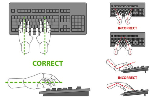 Correct wrist position for typing