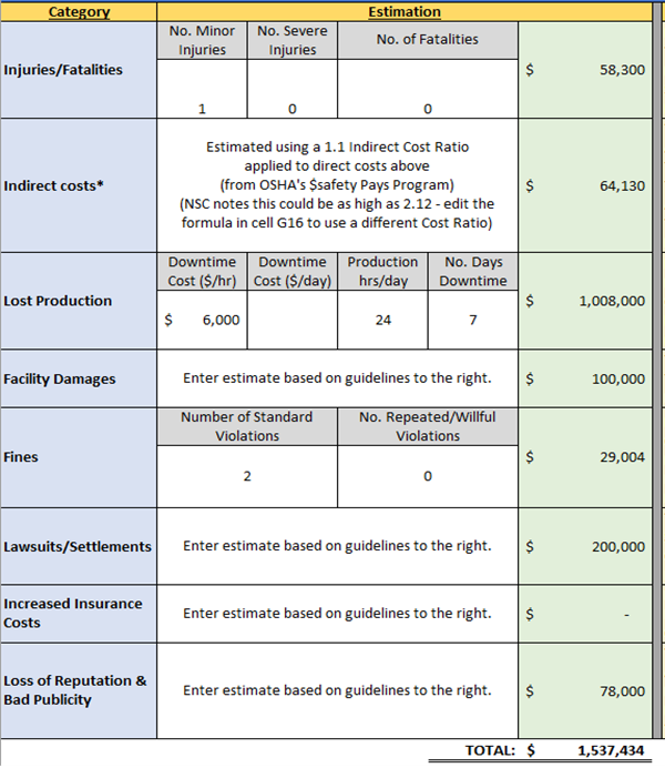 cost estimate 2