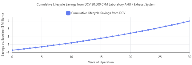 cumulative lifecycle savings