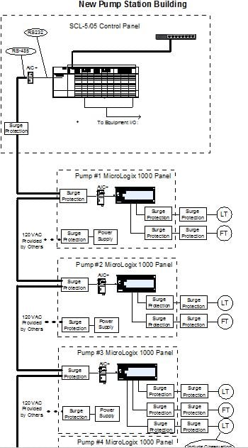 SCL-5/05 Control Panel