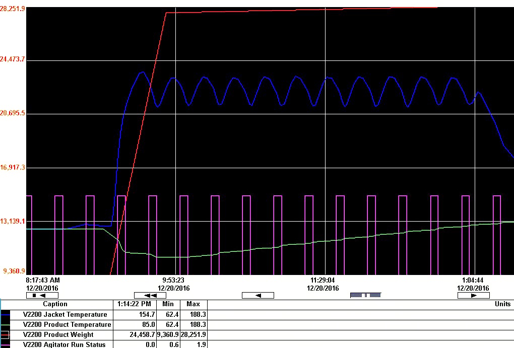 Visible Data - temperature affected