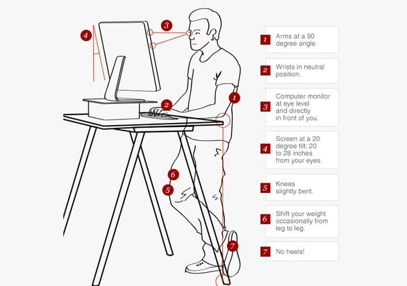 Standing desk highlights