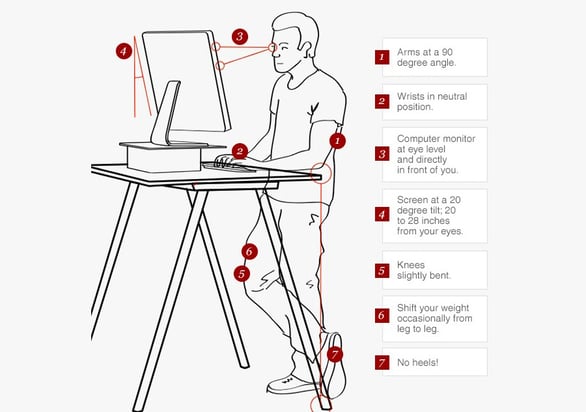 Standing desk highlights