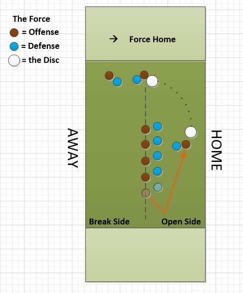 Hitting the Cutter on the Outside Shoulder