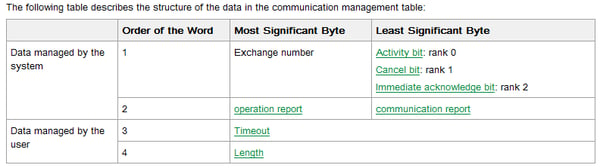 Exchange management table