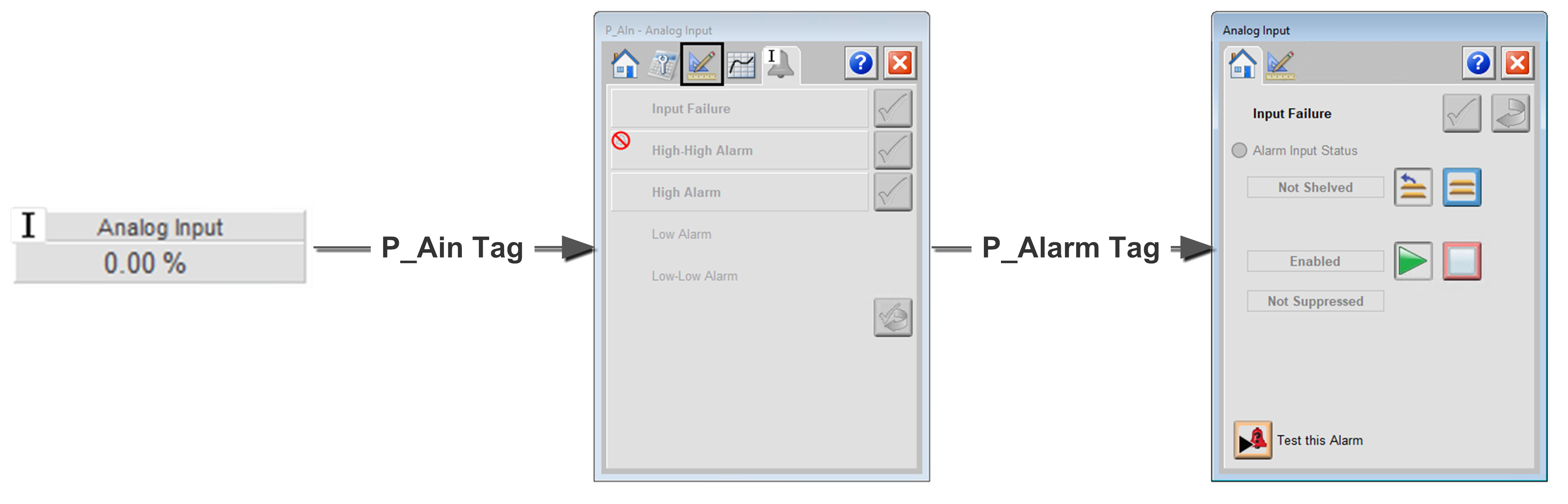 Analog Input