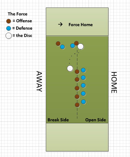 Inside Out Backhand Throw