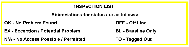 insprection list