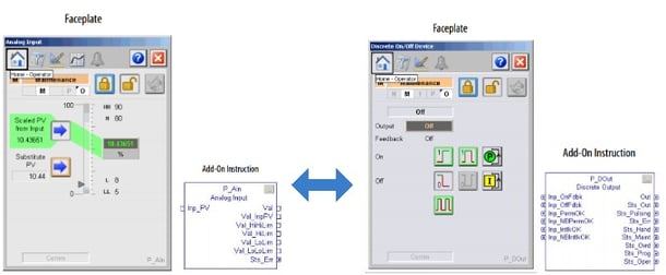 Analog Input vs. Discrete Output