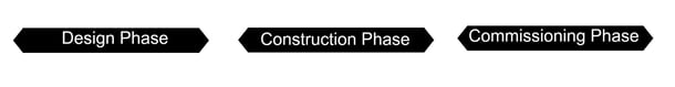 3 main phases