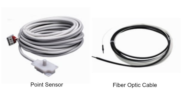 Point Sensor and Fiber Optic Cable