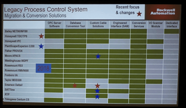 Legacy Process Control System