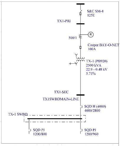 Recloser Relay on MV System for Arc Flash Mitigation