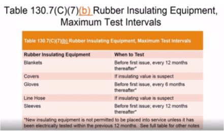 rubber insulating equipment