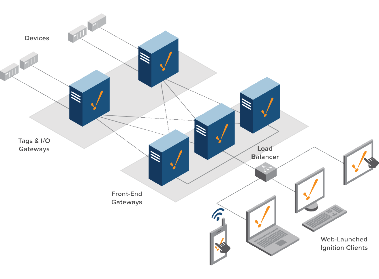 Launch client. Load Balancer Architecture. Архитектура NGFW. Load Balancer System. Архитектура ad RMS.