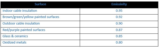table_2