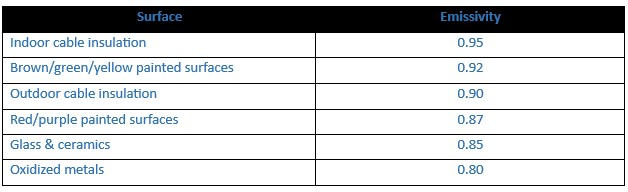 table_2