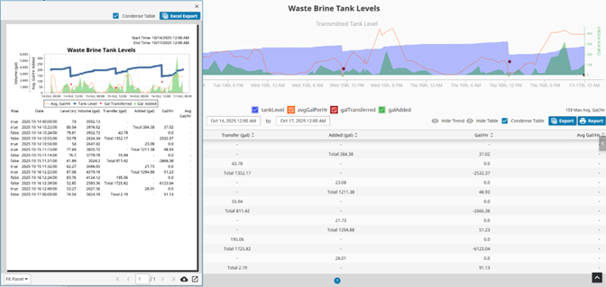 waste brine tank levels